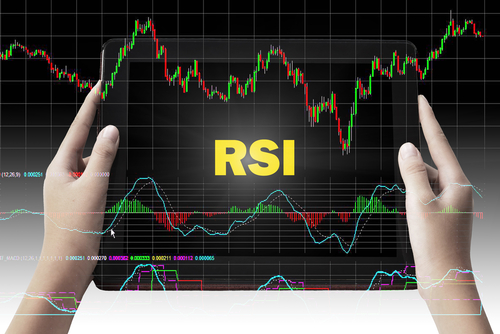 【交易策略】 这就是芒格的“反过来想”?RSI在顺势交易中竟出奇好用!