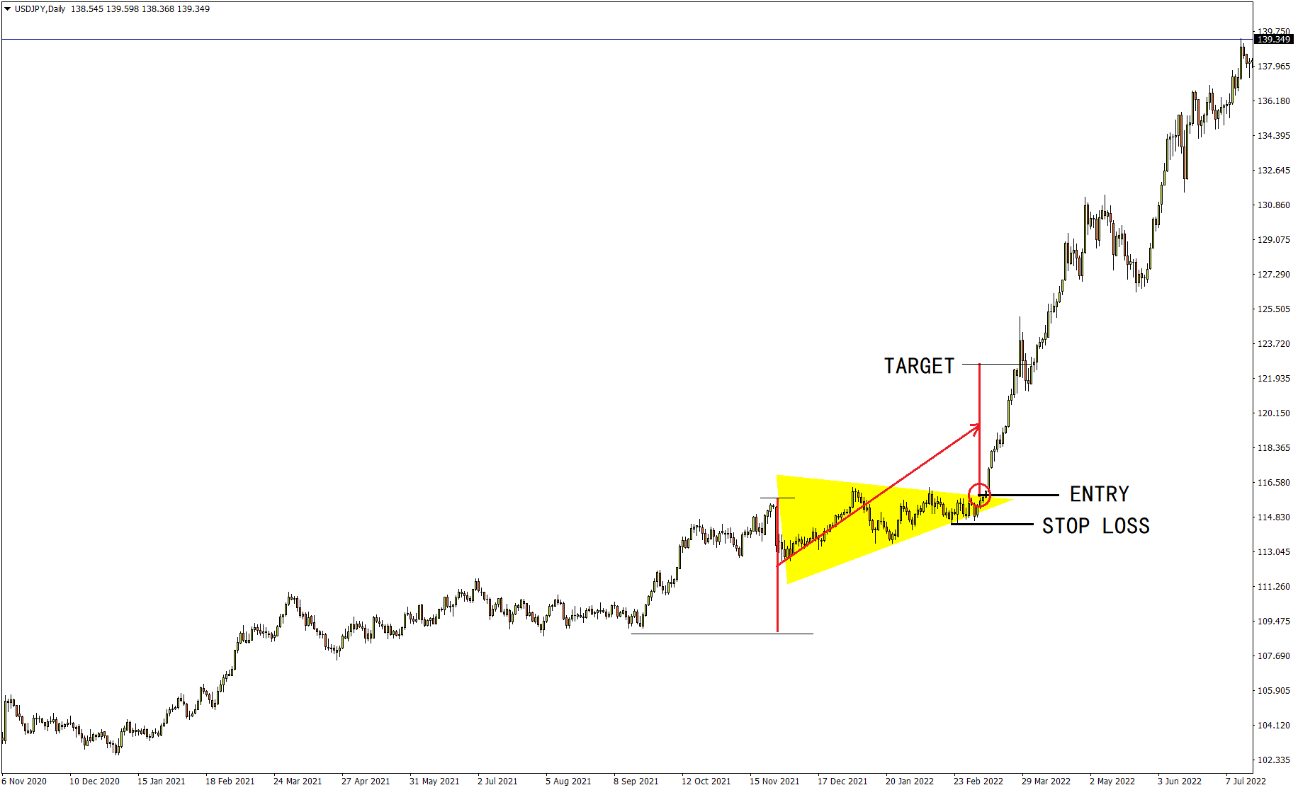 usdjpy22