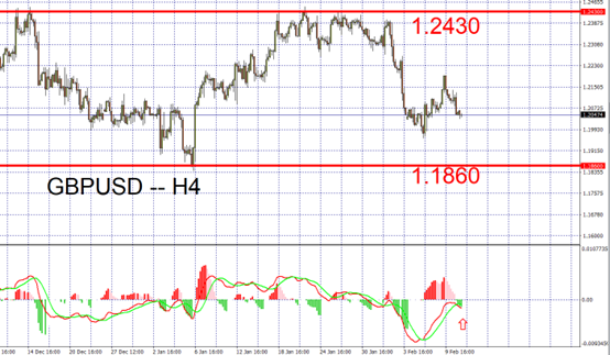 GBPUSD