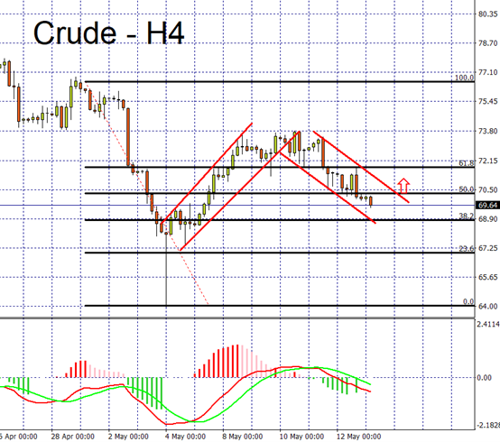crude